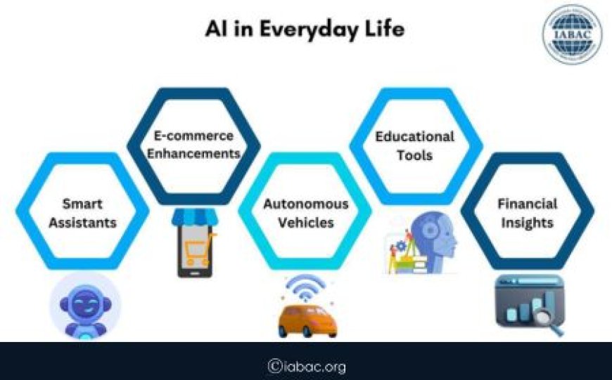 Impacts Of AI